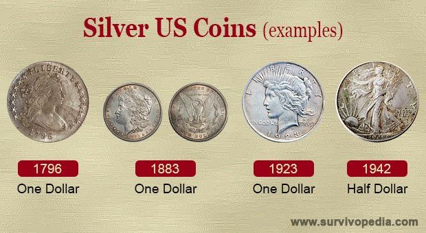 How to Test for Fake Silver & Gold Bullion INFOGRAPHIC by Silver.com 