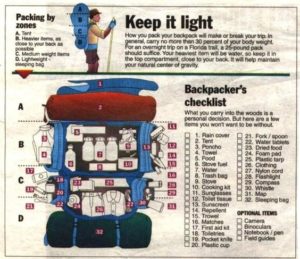 10 Mistakes To Avoid When Packing Your Backpack - Survivopedia