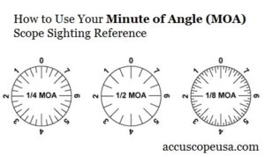 Survival Gun Tips: How To Buy A Rifle Scope - Survivopedia