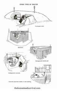 5 Ways to Build a Cheap Emergency Shelter - Survivopedia