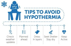 Hypothermia: How to Stay Warm When Losing Body Heat - Survivopedia